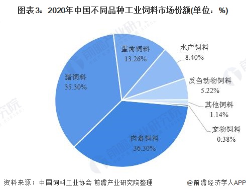 4、豬飼料市場(chǎng)調(diào)查報(bào)告怎么寫