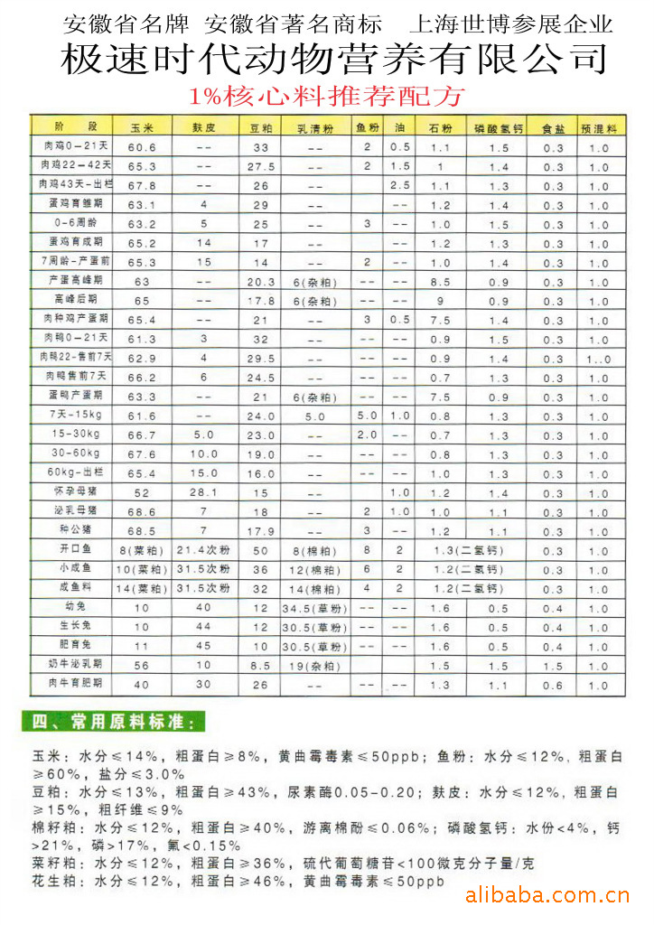 2、豬飼料配方