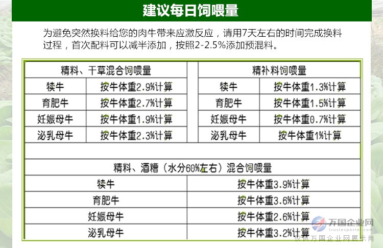 1、育肥牛精料配比的計算公式是什么?